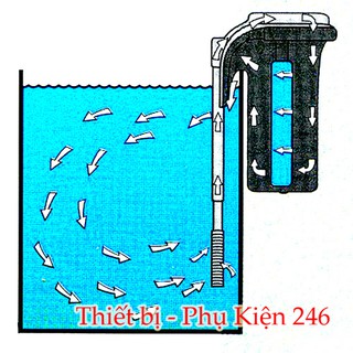 Máy Lọc Sobo 303 hồ cá thủy sinh