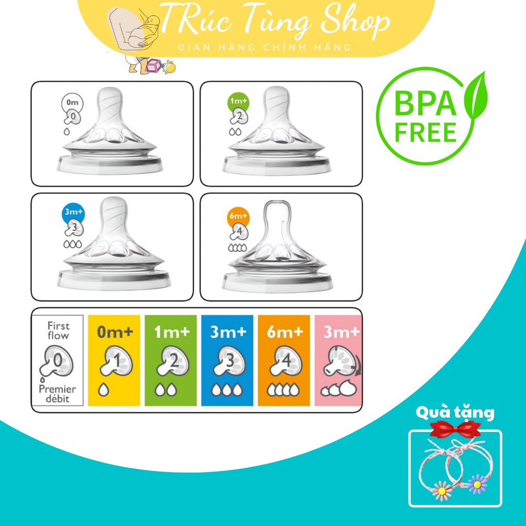 Núm ti bình sữa Avent Natural đủ size.