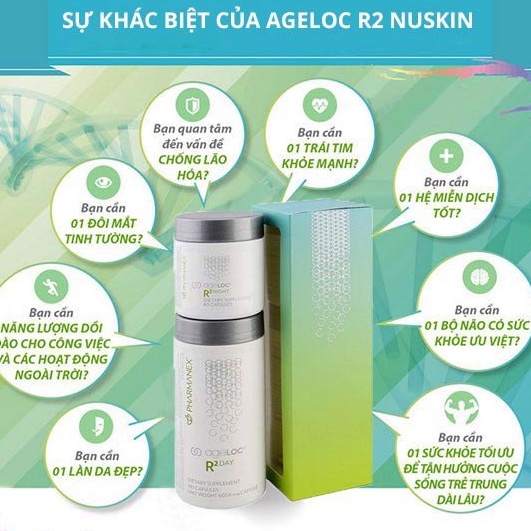 Thực Phẩm Bảo Vệ Sức Khỏe Nuskin ageLOC R2 Day và Night 60 Viên