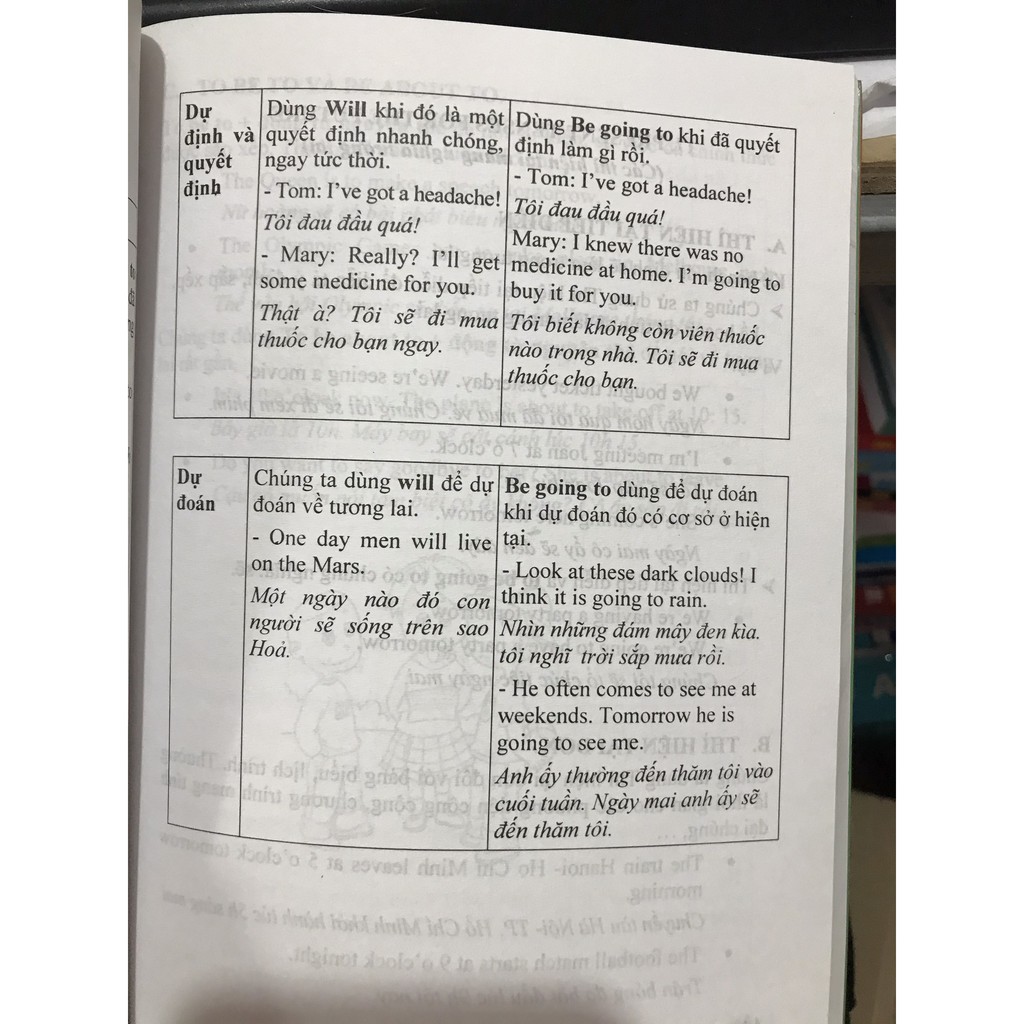 Sách-Cẩm Nang Sử Dụng Động Từ Trong Tiếng Anh