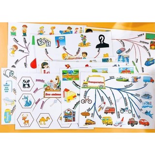 TRANH CHINH PHỤC TỪ VỰNG TIẾNG ANH - TRANH SƠ ĐỒ TƯ DUY MIND MAP  (Dành cho trẻ em từ 2 – 10 tuổi)