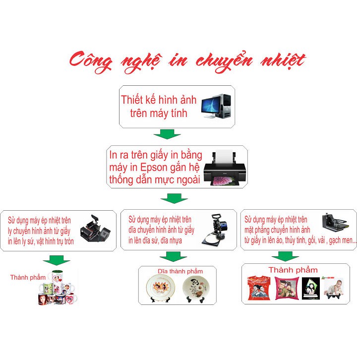 Mực in chuyển nhiệt Inktec lên áo, ly sứ,... 100ml
