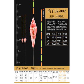 Phao câu đài Nano Lãng Tử LZ