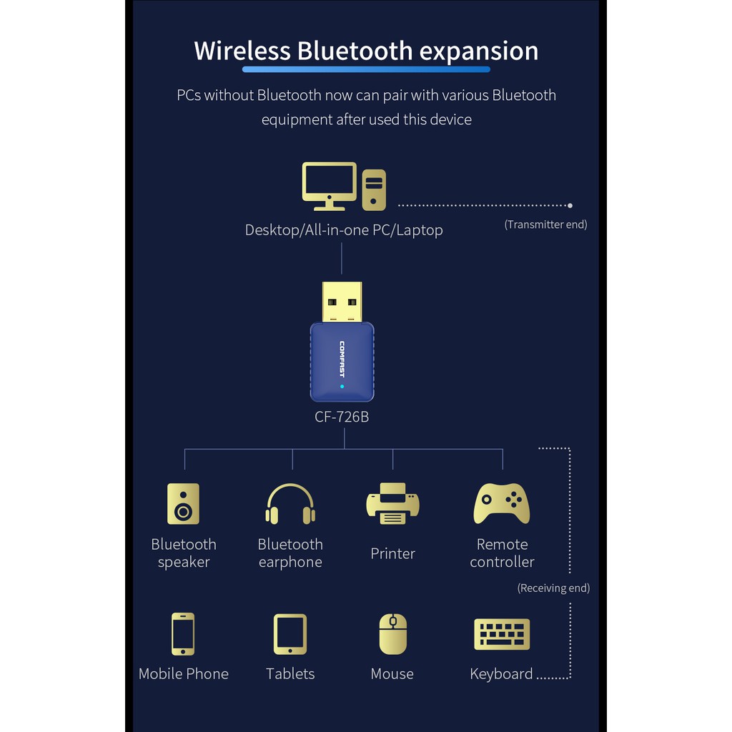 Usb Wifi Không Dây Comfast 5.8GHz 650Mbps | BigBuy360 - bigbuy360.vn
