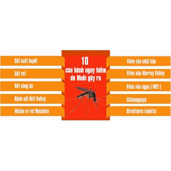 [Đọc Kĩ Thông Tin Trước Khi Mua] Đèn Bắt Muỗi Và Côn Trùng Kill Pest 2008-20W ( Bảo Hành 36 Tháng, Đổi Mới SP lỗi )