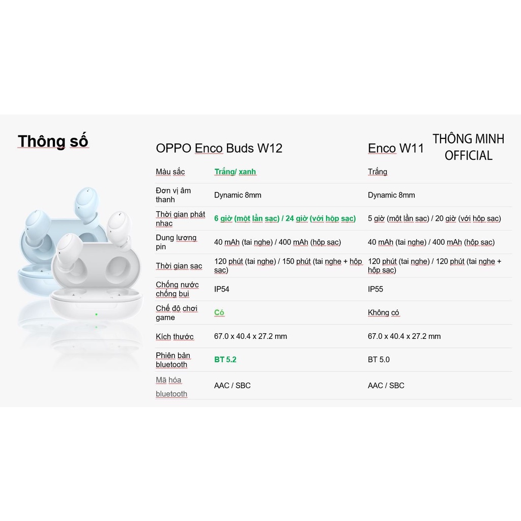 Tai nghe Bluetooth OPPO Enco Buds - Hàng Chính Hãng