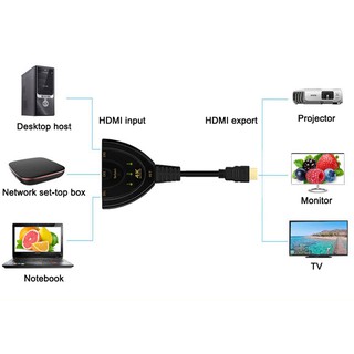 Bộ Chia Hdmi 3 Cổng Hỗ Trợ 4kx2k