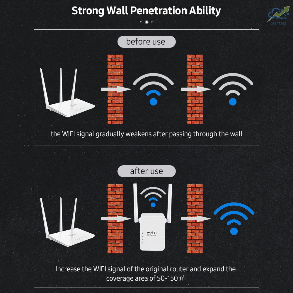 Mới Thiết Bị Khuếch Đại Tín Hiệu Wifi Không Dây 300mbps | BigBuy360 - bigbuy360.vn