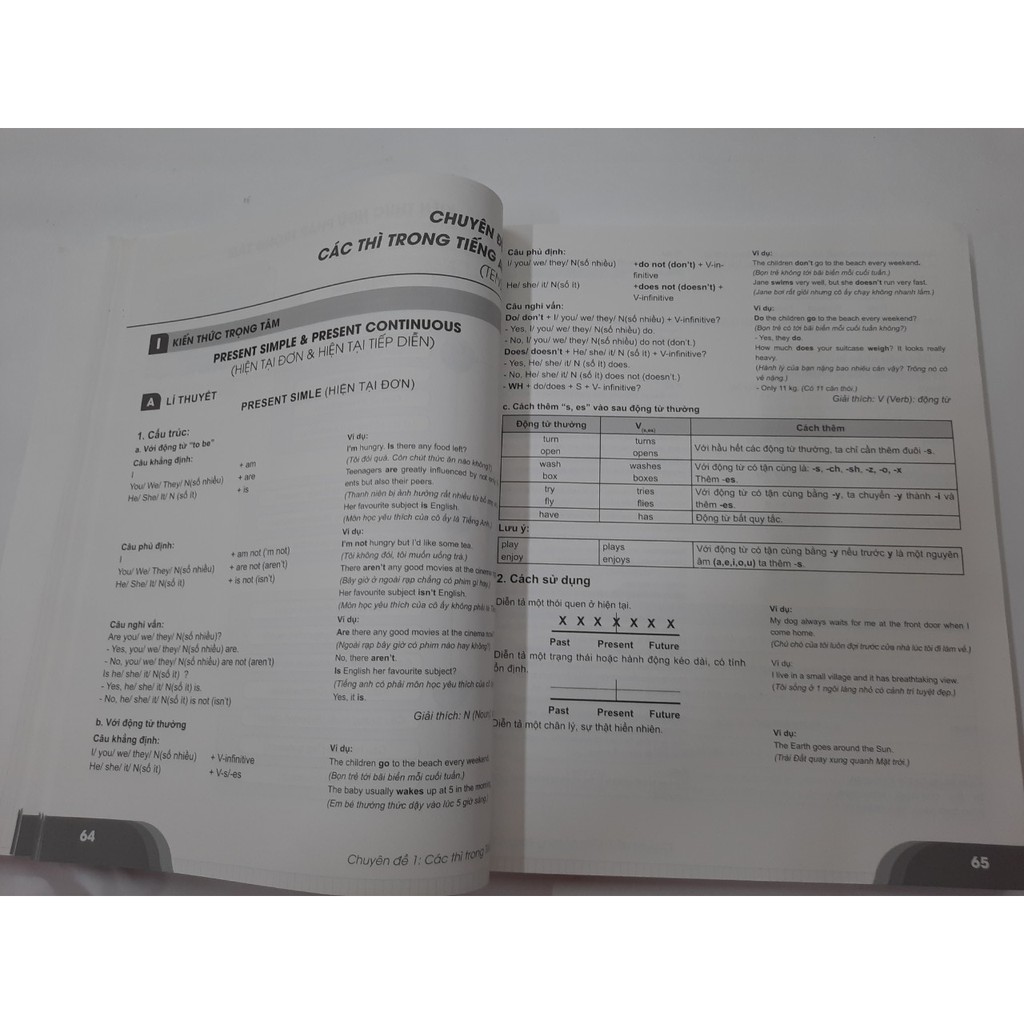 Sách - Bí quyết chinh phục điểm cao kì thi THPT Quốc gia môn Tiếng Anh