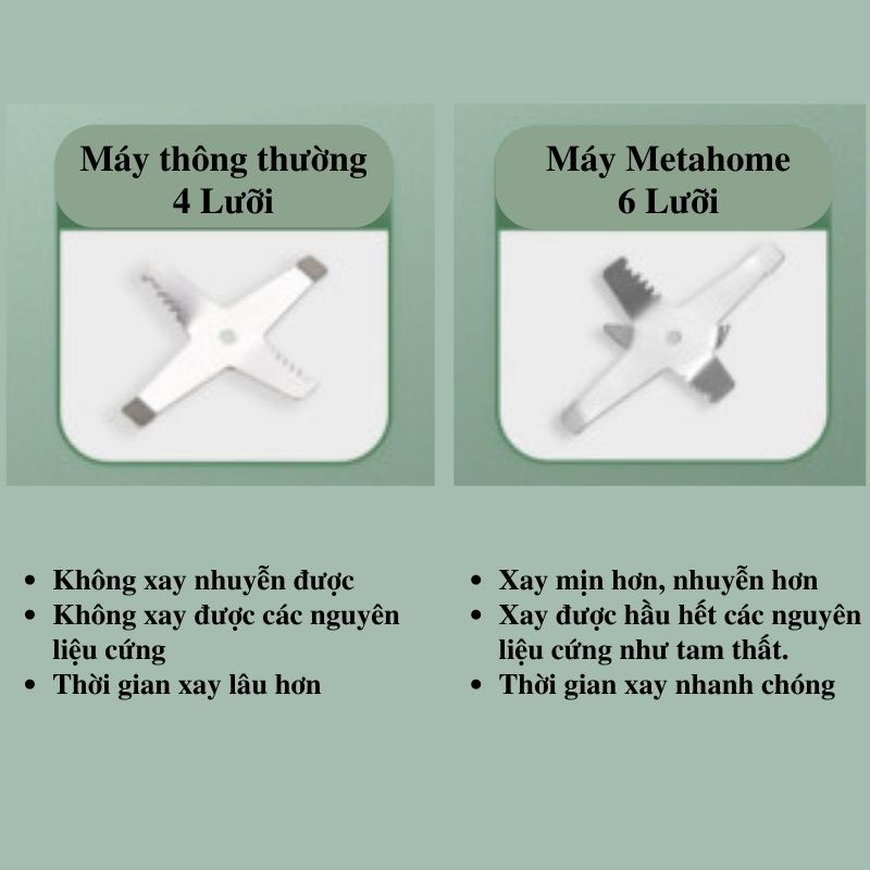 Hàng Nội Địa Trung Máy xay hạt khô ngũ cốc, Máy say gia vị lưỡi dao 6 cánh nghiền mịn cho mọi gia đình