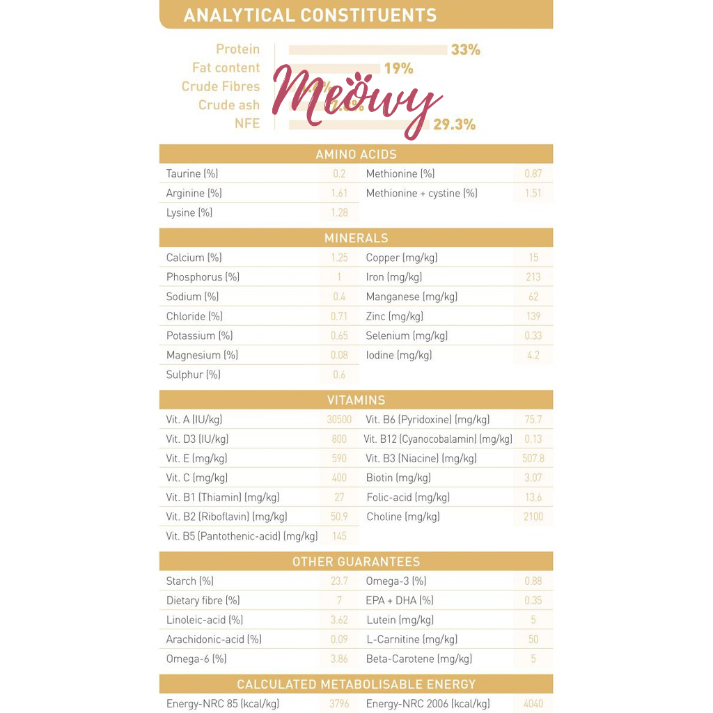 [1.5kg] hạt Royal Canin Poodle Puppy 2 - 10 tháng tuổi