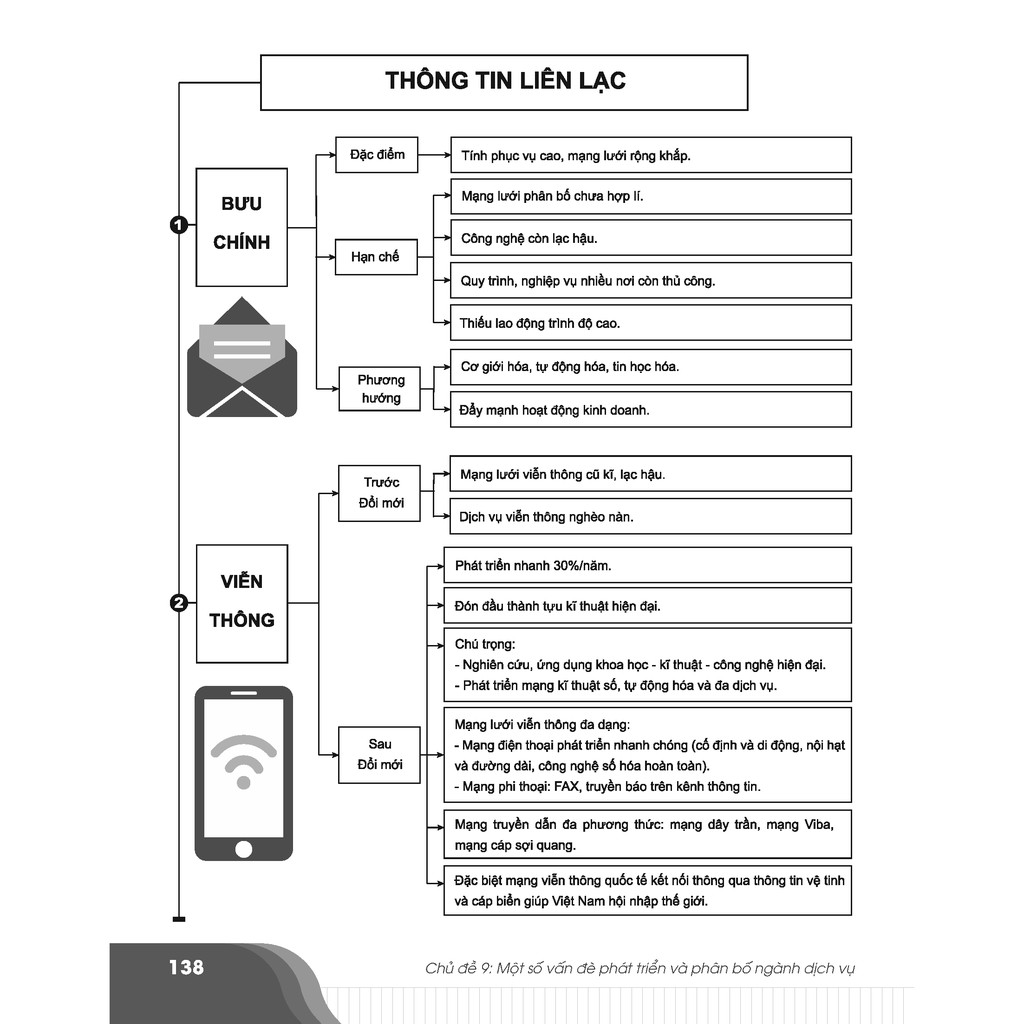 Sách - Bí quyết chinh phục điểm cao kì thi THPT Quốc gia môn Địa lí | BigBuy360 - bigbuy360.vn