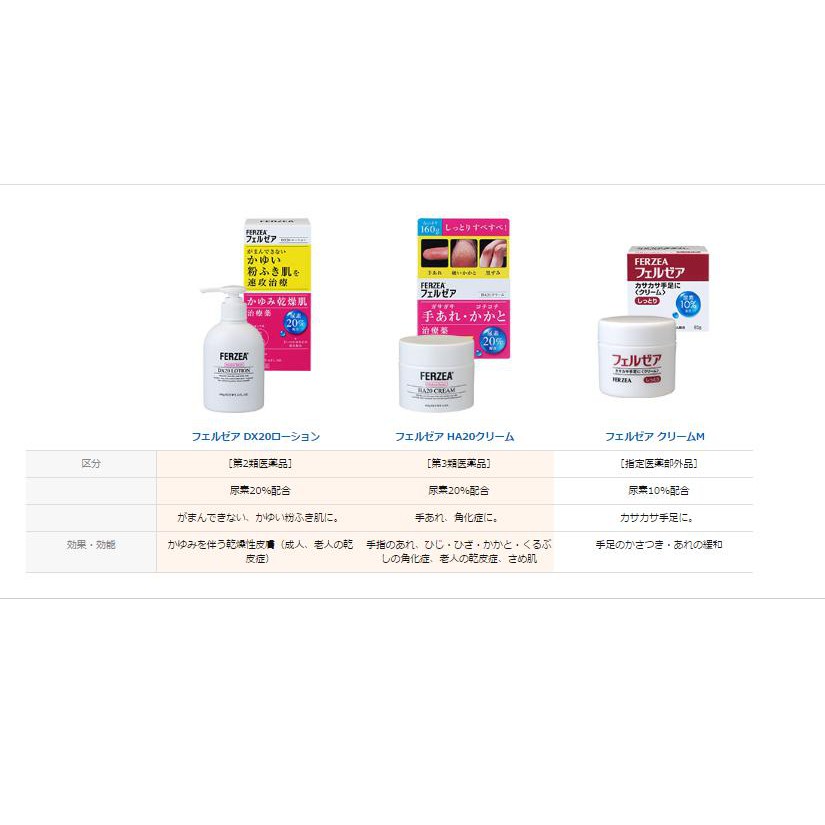 Mẫu mới/ Kem dưỡng ẩm da tay , chân, hộp 80g FERZEA SHISEIDO date 2026