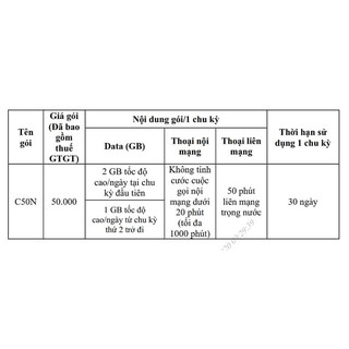 SIM 4G MOBI C50N KM 60GB/THÁNG FREE GỌI NỘI MẠNG & 50P NGOẠI MẠNG PHÍ DUY TRÌ 50/THÁNG