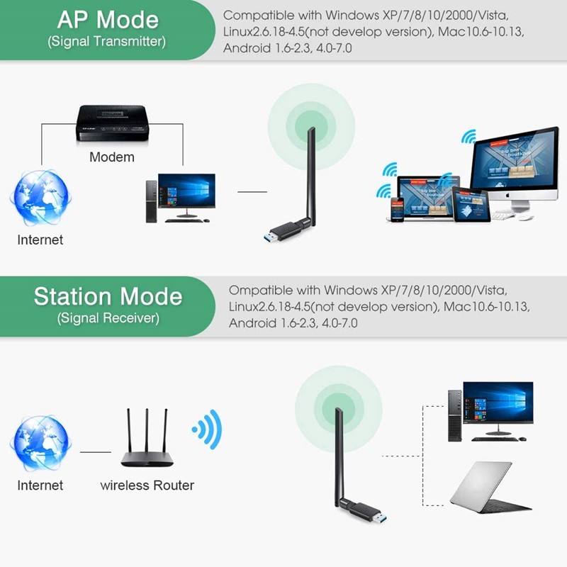 Usb 3.0 Thu Sóng Wifi Băng Tần Kép Sweeter Ac1200M 2.4g + 5g | BigBuy360 - bigbuy360.vn