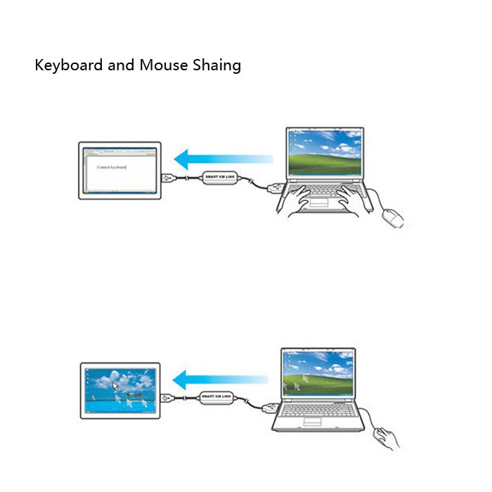 Giải Pháp thay thế KVM - Cáp USB Chuyển Đổi Dữ Liệu Kết Nối Máy Tính Với Máy Tính Đồng Bộ Bàn Phím Chuột Smart KM Link