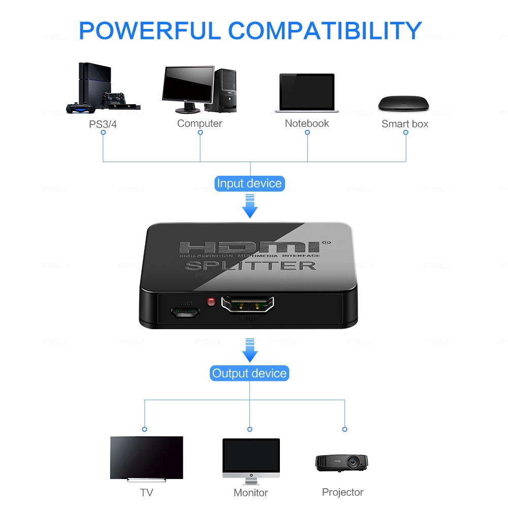 Bộ chia HDMI Full HD 1080P với 2 cổng kết nối