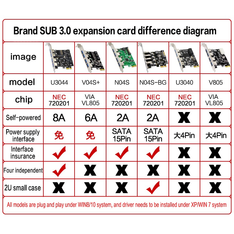 Card Mở Rộng Pci-e Sang Usb 3.0 4 Cổng Tốc Độ Cao Nec | BigBuy360 - bigbuy360.vn