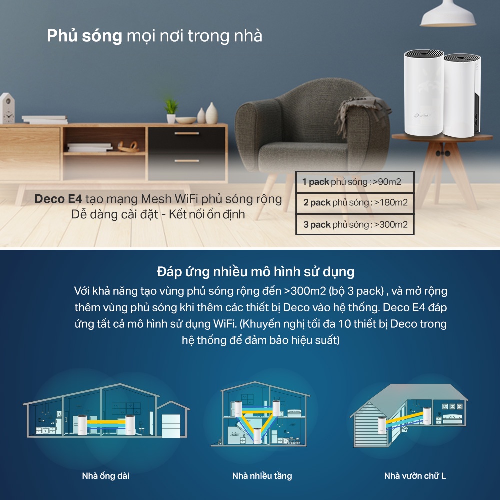 Hệ thống Wifi Mesh TP-Link Deco E4 Chuẩn AC 1200Mbps Dành Cho Gia Đình