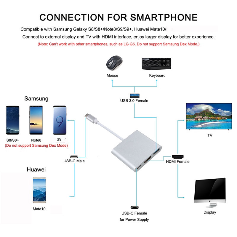 Usb c HDMI Type c Hdmi mac  3.1 Converter Adapter Typec to hdmi HDMI/USB 3.0/Type-C  Aluminum For Apple Macbook adapter