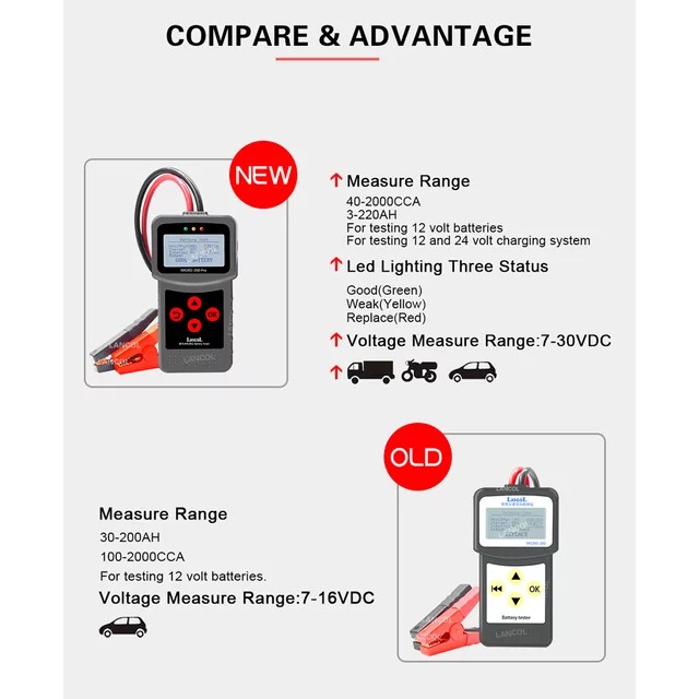 Bộ đo test ắcquy 12V LANCOL MICRO-200 PRO