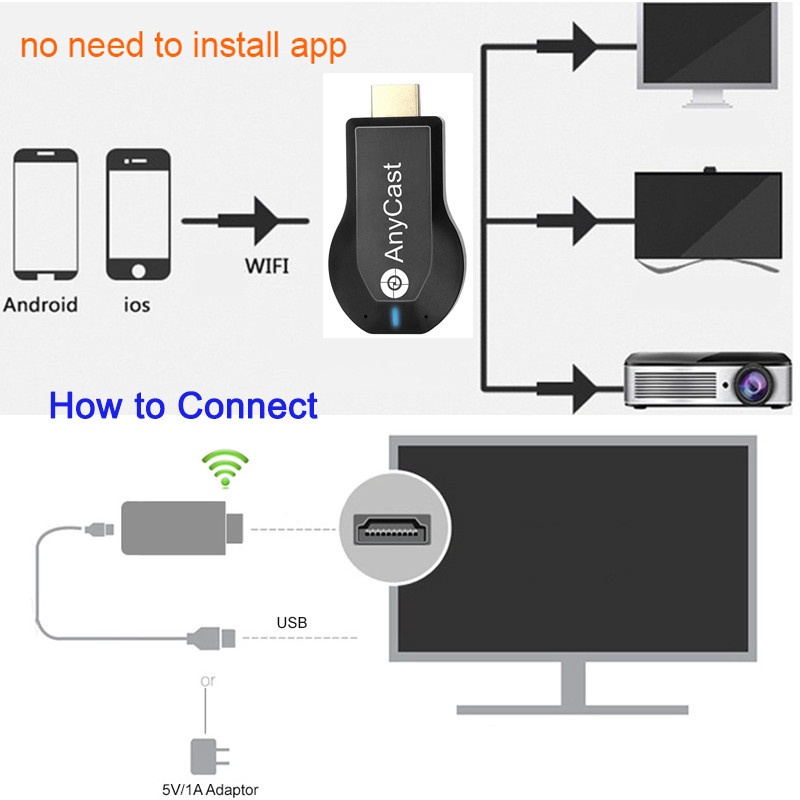 Thiết bị nhận tín hiệu màn hình không dây M2 Plus TV DLNA Miracast Airplay