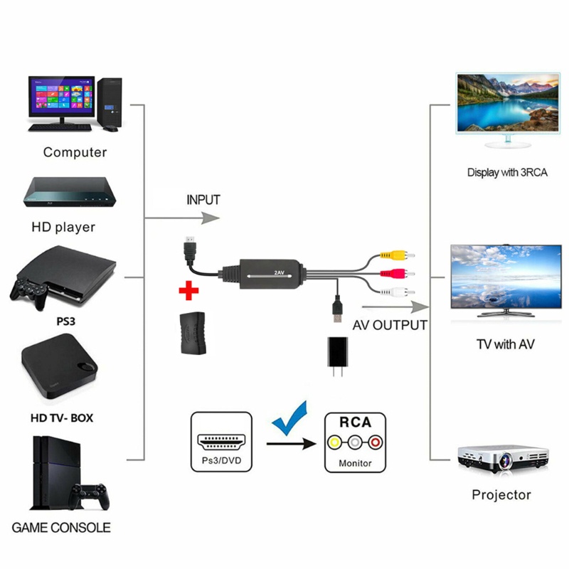 Cáp Chuyển Đổi Alli 1 8m 1080P HDTV Sang 3RCA Cho Hệ Thống Rạp Phim Gia Đình