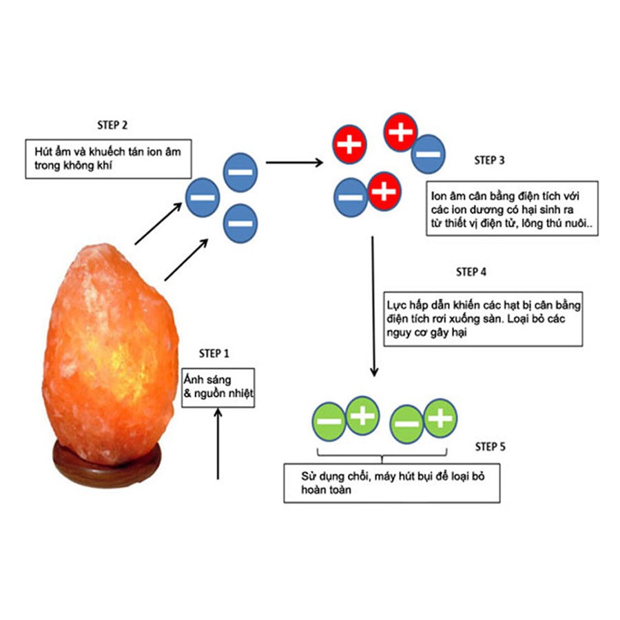 Đèn Đá Muối Himalaya Cỡ Lớn 5-6kg, Kèm Chai Tinh Dầu Treo | Lựa Chọn Kích Thước | Trang Trí Phong Thủy, Tốt Cho Sức Khỏe