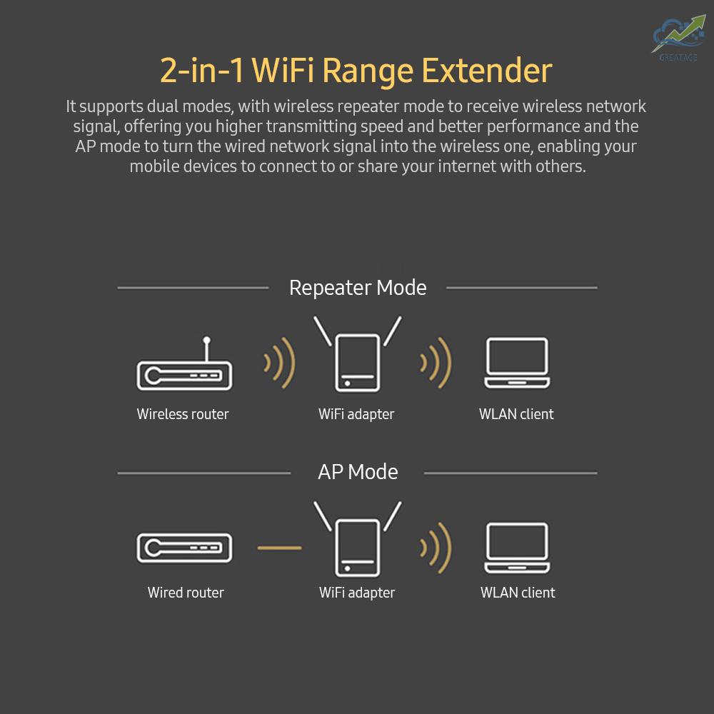 Mới Thiết Bị Khuếch Đại Tín Hiệu Wifi Không Dây Tần Số 2.4g 300mbps / 2 Ăng Ten | BigBuy360 - bigbuy360.vn