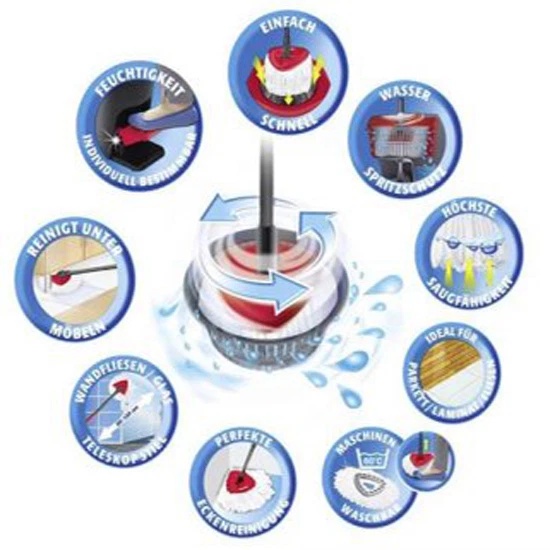 Bộ Lau Nhà cao cấp Vileda Easy Wring & Clean TURBO Cây lau và Xô | nhập khẩu chính hãng Đức