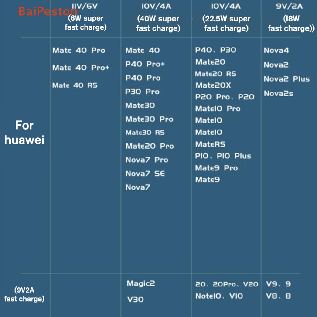Dây Cáp Sạc Nhanh USB Type-c 1 / 1.5mile 6A 66W Cho xiaomi Samsung Huawei