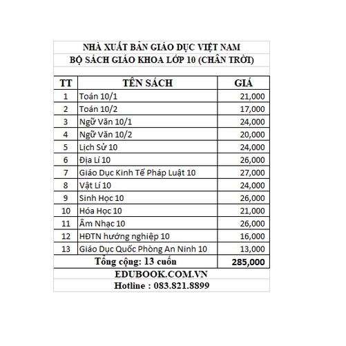 Sách - Trọn bộ 13 cuốn sách giáo khoa lớp 10 (Chân trời sáng tạo)