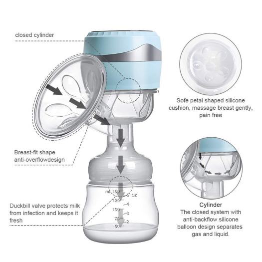 🍨🍧Máy Hút Sữa Điện Đơn Electric Breast Pump Cao Cấp 💖BẢO HÀNH 1 NĂM💖CHÍNH HÃNG🍨🍧