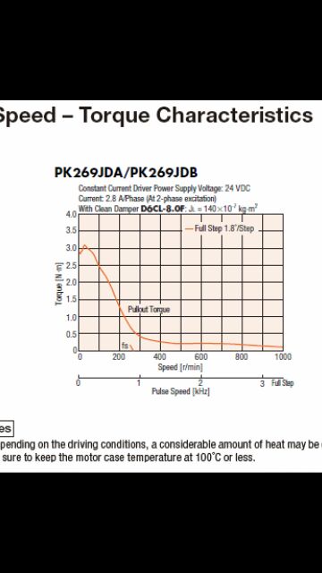 Động cơ bước -2 pha . Vexta Pk269 2.8A . Pk258 2A . Japan .