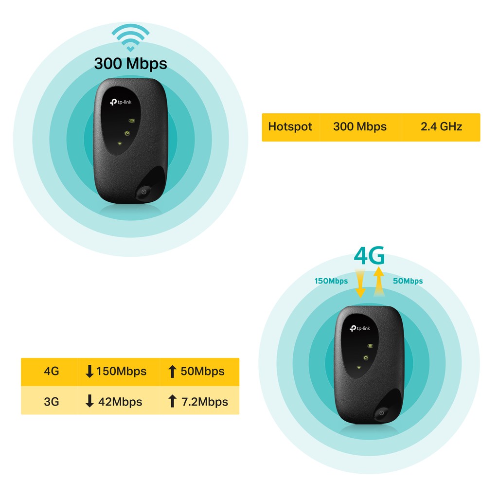 [Hỏa Tốc] Bộ Phát Wifi Di Động TP-Link M7000 / M7200 3G/4G LTE 150Mbps Pin sạc 2000mAh