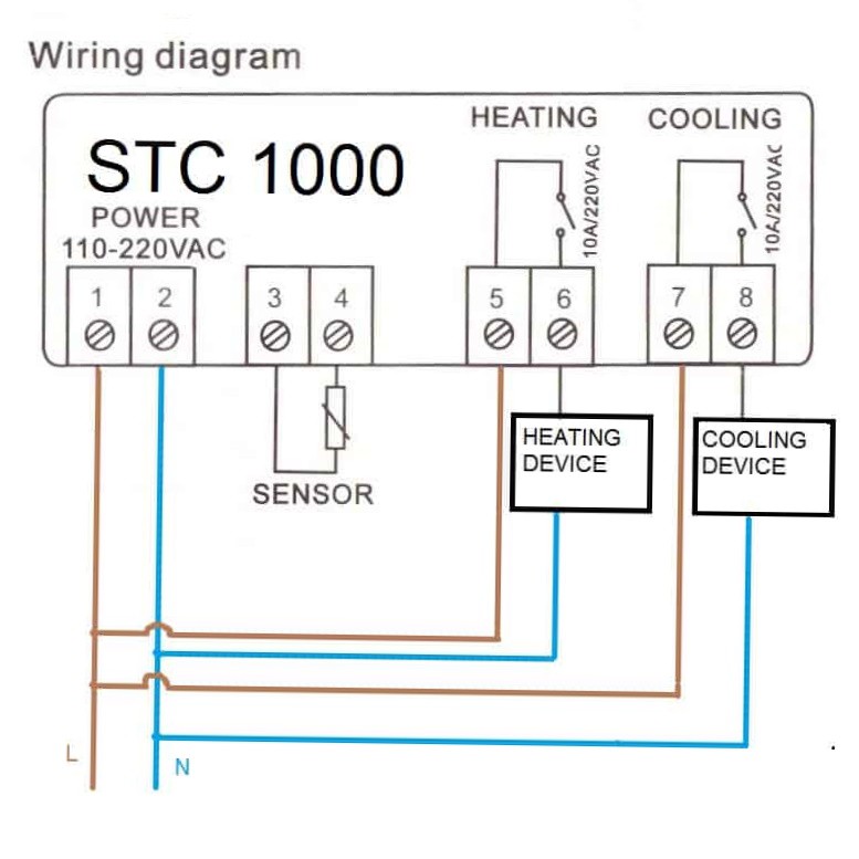 Bộ Điều Khiển Nhiệt Độ Đóng Ngắt Bằng Relay 220VAC STC-1000