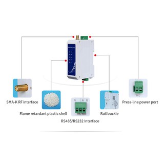 Bộ thu phát dữ liệu RF Lora 1000m E95-DTU 400F20 Lora Modem