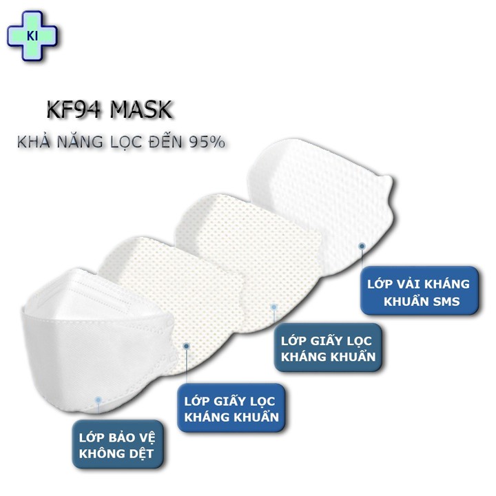 Khẩu trang KF94 Mask 4 lớp công nghệ Hàn Quốc thiết kế thời trang giúp tránh bụi mịn