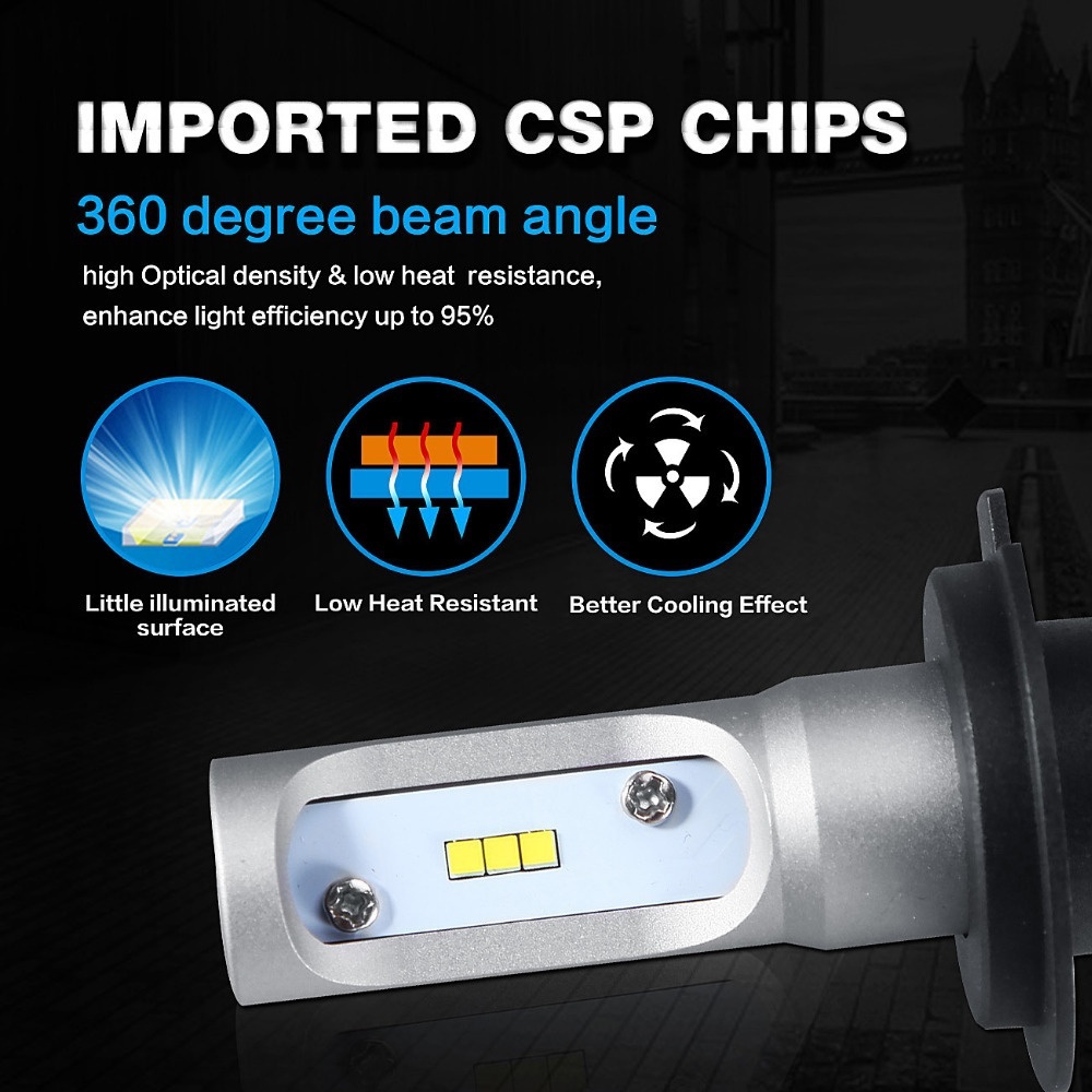 Set 2 Đèn Pha LED S1 H1 H11 H7 9005 9006 H4 Hi / lo 50W 8000LM Cho Xe Hơi