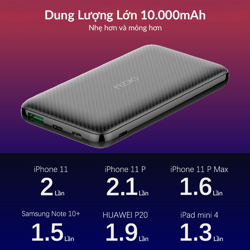 Pin Dự Phòng 10000mAh OKZU Sạc Nhanh 22.5W Lõi Pin Polymer, Sạc Nhanh 2 Chiều Pd18W, PD3.0, QC4.0, SCP, FCP, VOOC, DASH