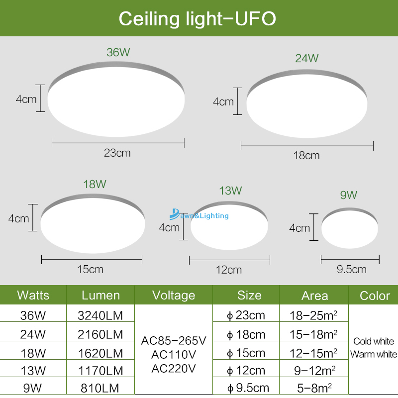 Đèn Led Gắn Trần Trang Trí Cảm Biến Chuyển Động 220v 110v