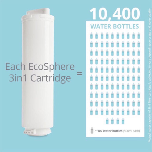 LÕI LỌC NƯỚC ECOSPHERE NUSKIN