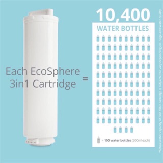 LÕI LỌC NƯỚC ECOSPHERE NUSKIN