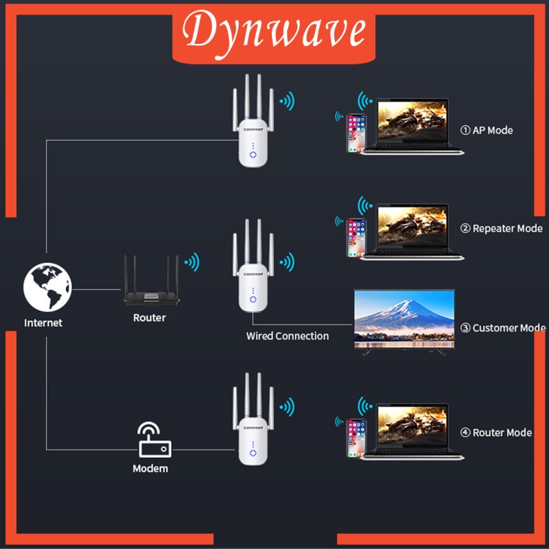 Thiết Bị Khuếch Đại Tín Hiệu Wifi 1200mbps | BigBuy360 - bigbuy360.vn