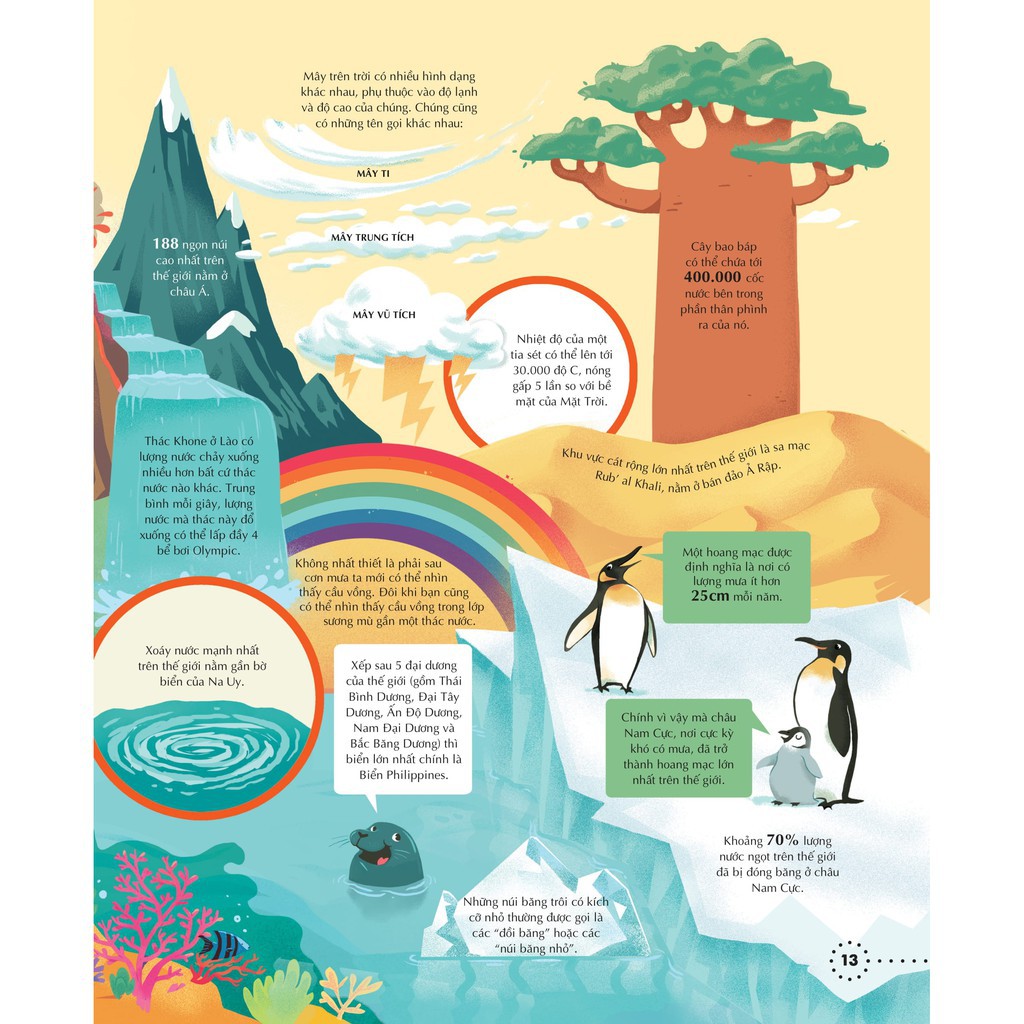 Sách - Big Picture Book of General Knowledge - Cuốn sách tranh khổng lồ về Khoa Học Thường Thức