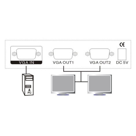 Bộ Chia Màn Hình 1 VGA Ra 2 VGA Hãng MT-VIKI Model MT-2150, Chia 1 Ra 2 Màn Hình Máy Tính