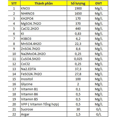 Môi trường nuôi cấy mô pha sẵn MS- Murashige and Skoog Medium - 1kg