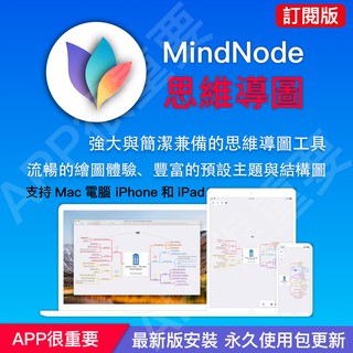 Image of MindNode和MindNode – Volume Li iOS思維導圖 Mac版 腦圖制作 流程圖制作 組織圖架構圖