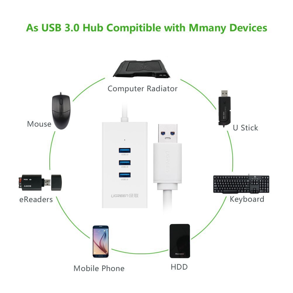 Cáp HUB USB 3.0 + LAN 100Mbps chính hãng UGREEN 20262