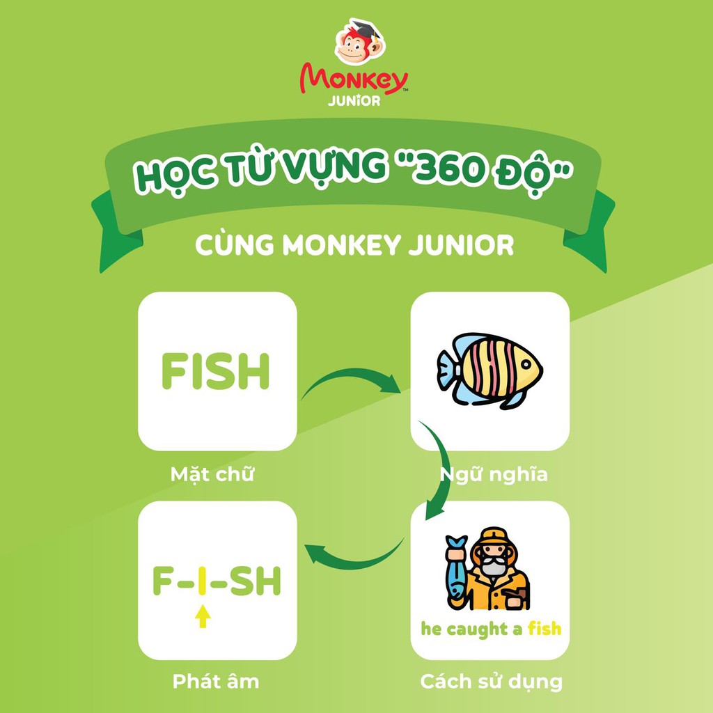 Toàn quốc [E-voucher] Mã học tiếng Anh online tại Monkey Junior và kèm quà tặng 3 tháng VMonkey - Kích hoạt ngay